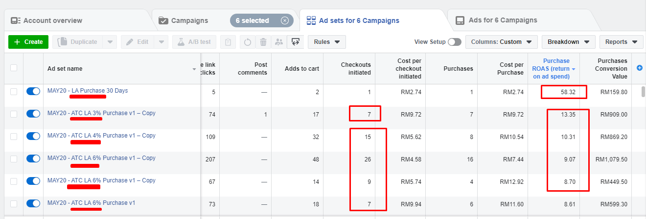 Teknik Facebook Ads