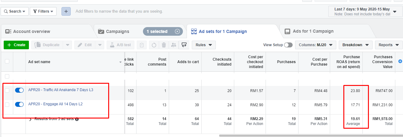 Teknik Retargeting Ads