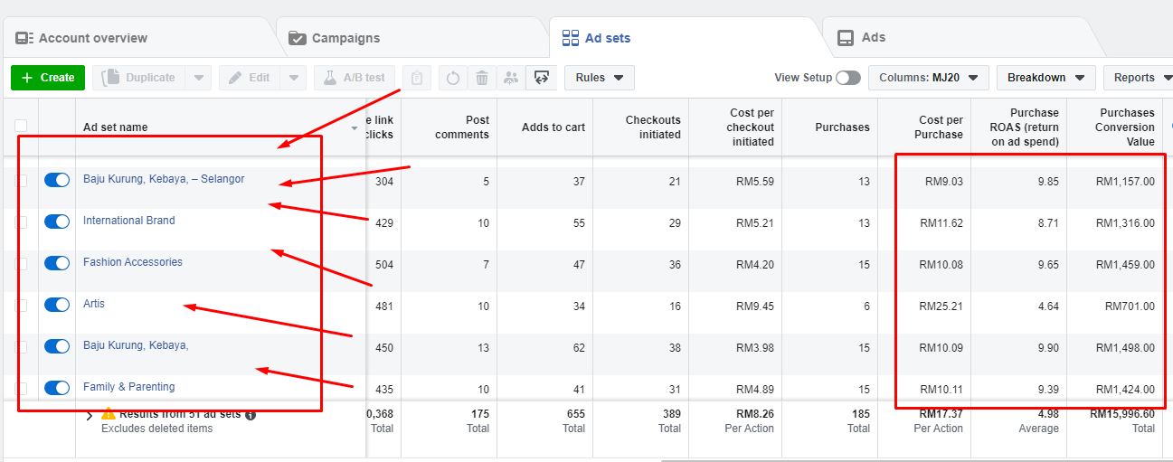 Panduan Conversion Ads